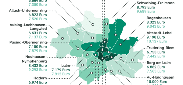 Grafik zu den Immobilienpreisen in den Stadtbezirken von München, Stand März 2024