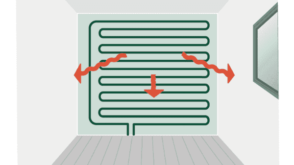 Heizung Flächenheizung Wandheizung