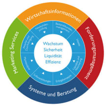 Unbetiteltes Referenzbild