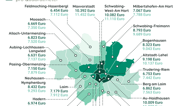 Grafik zu den Immobilienpreisen in den Stadtbezirken von München, Stand März 2024