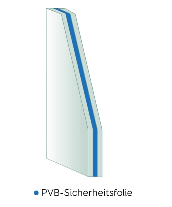 Isometrische Grafik eines mehrschichtigen Glasaufbaus: zwei Glasscheiben mit blauen Zwischenlagen, beschriftet als PVB‑Sicherheitsfolie – veranschaulicht den Aufbau von Verbundsicherheitsglas.