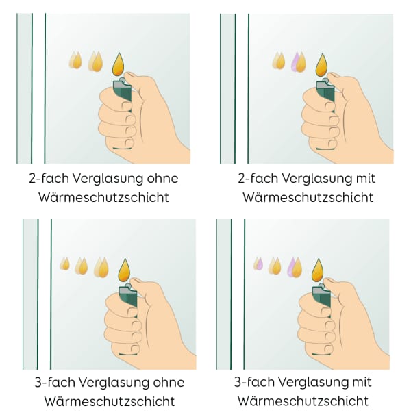 Vergleich: Flammenbild bei 2- und 3-fach Verglasung mit und ohne Wärmeschutzschicht