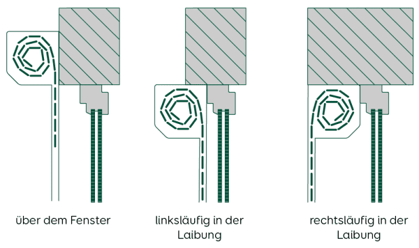 Fenster Rollladen Vorbau