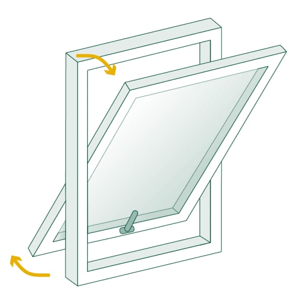Fenster mit Schwingmechanismus, Schwingfenster oder Schwingflügelfenster genannt