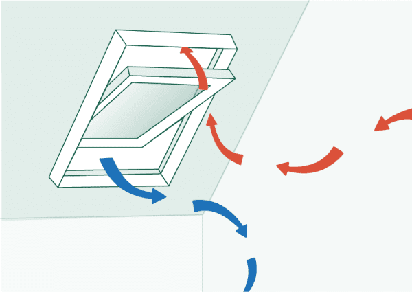 Schwingfenster und Luftzirkulation – Grafik