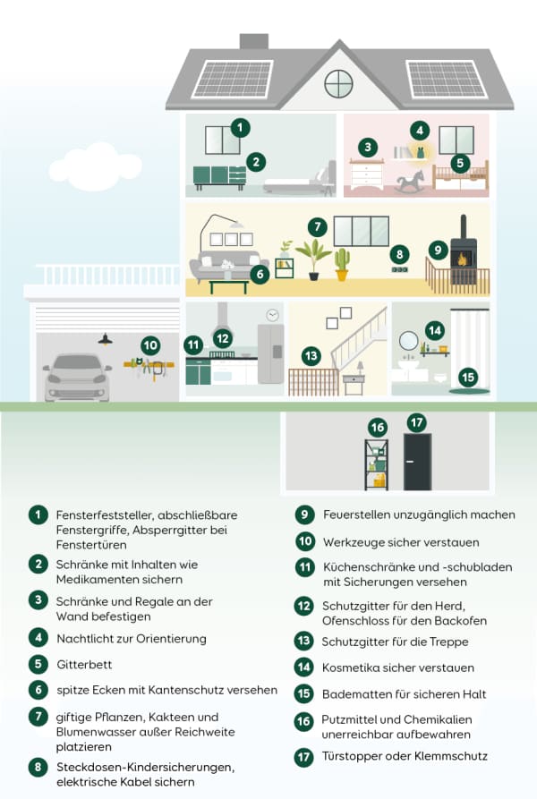 Haus kindersicher machen