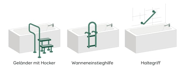 Badewannenlift Haltegriffe