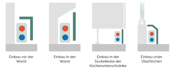 Sockelheizung Platzierung