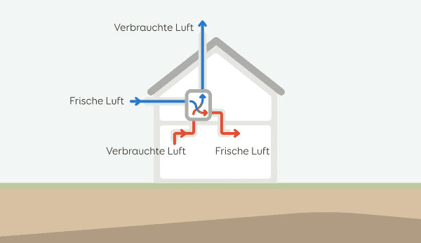 Funktion der Luft-Luft-Wärmepumpe
