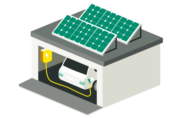 Zwei Solarmodule auf einem Garagendach versorgen über eine Wallbox ein Elektroauto in der Garage mit Energie.