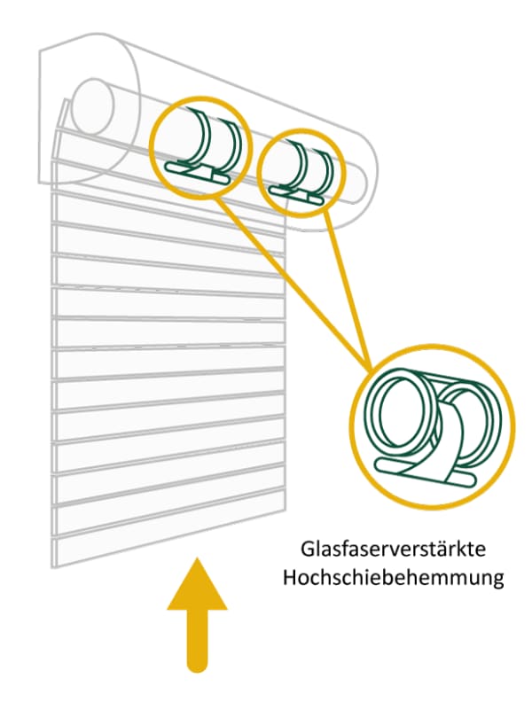 Grafik zur Hochschiebehemmung bei Rolläden