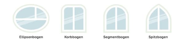 Fensterformen: Ellipsenbogen, Korbbogen, Segmentbogen und Spitzbogen als Illustration