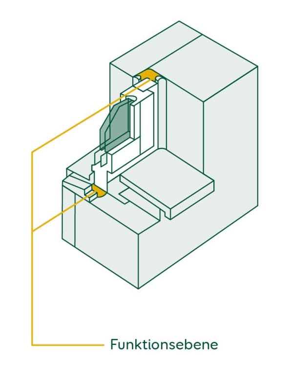 Fensteraufbau – Schematische Darstellung der Funktionsebene