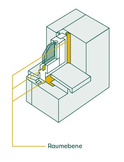 Fensteraufbau – Schematische Darstellung der Raumeinbindung