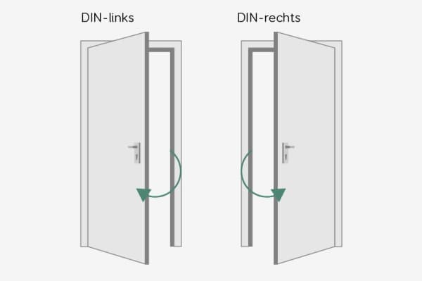 Haustüren Maße Din Links Rechts