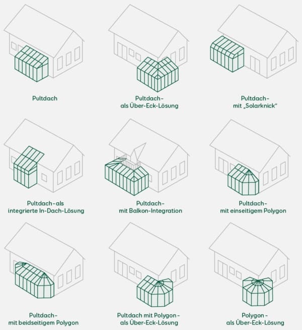 Wintergartendachformen im Überblick