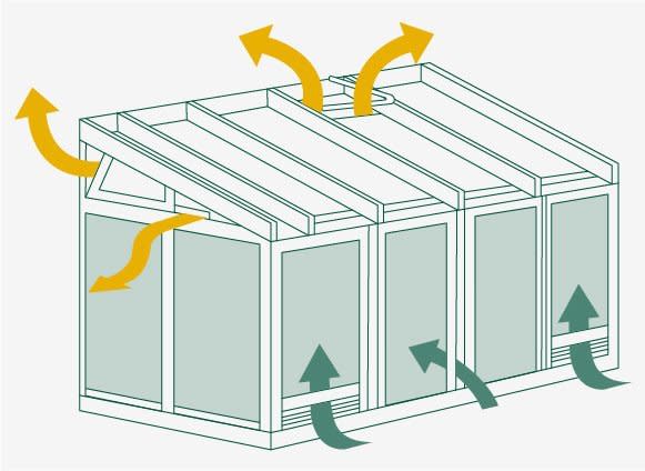 Grafik zur Darstellung der Luftzirkulation in einem Wintergarten