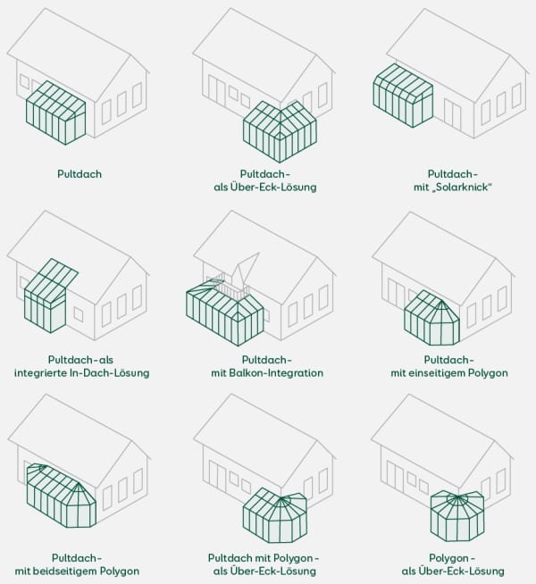 Grafik verschiedener Wintergartendächer