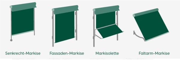 Grafik Wintergarten Markisenarten