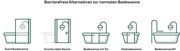 Barrierefreies Bad - Barrierefreie Alternativen zur Badewanne