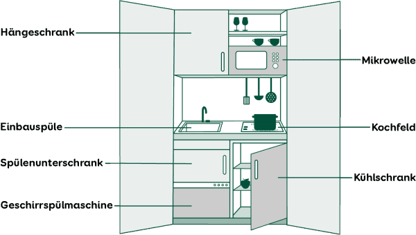 Schrankküche
