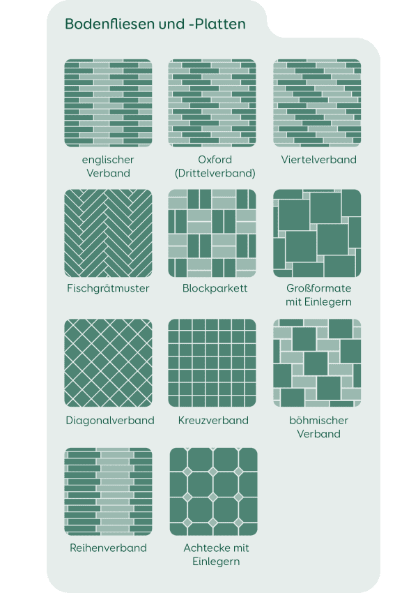 Verlegemuster Fliesen