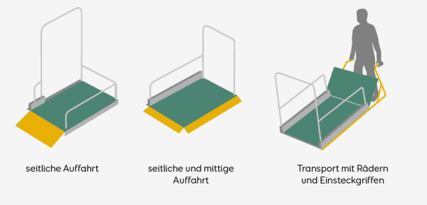 Unterschiedliche Arten eines mobilen Hublifts