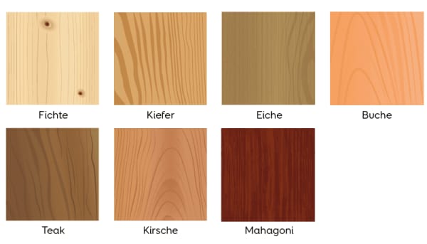 Massivholzküche Holzarten
