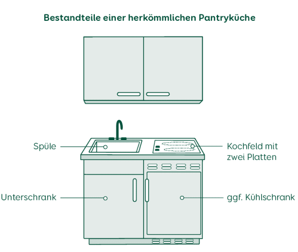 Pantryküche Bestandteile