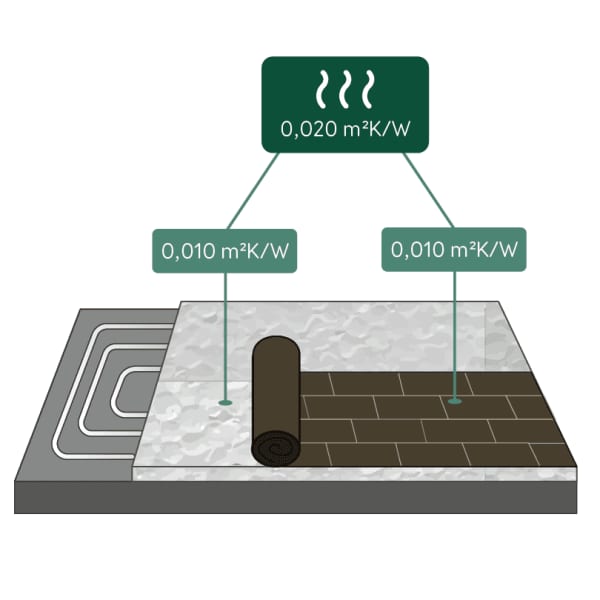 Trittschalldämmung Berechnung