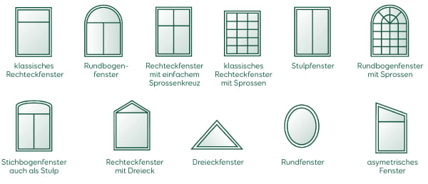 Die Grafik zeigt verschiedene Designs von Fenstern