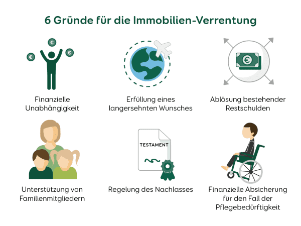 Immobilienrente Gründe
