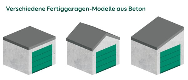 Drei Fertiggaragen aus Beton mit unterschiedlichen Dachformen