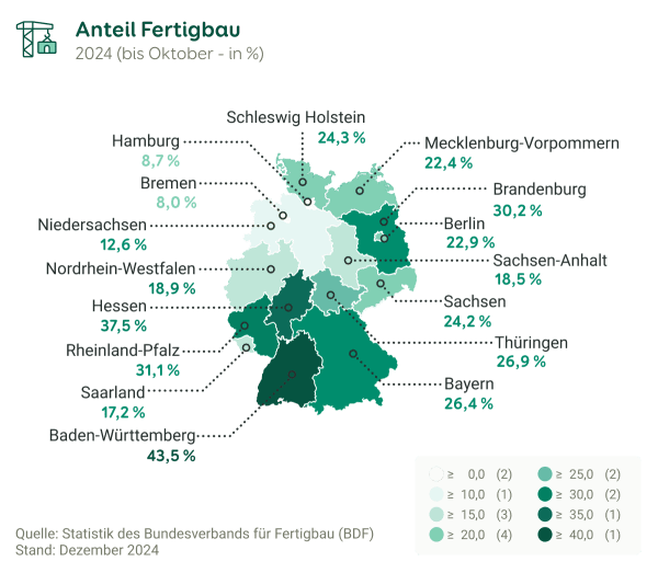 Die Grafik zeigt den Anteil von Fertighäusern in Deutschland 2024 nach Bundesländern