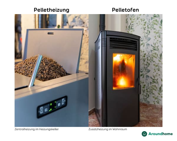 Pelletheizung mit Pellets im Vorratsbehälter und Pelletofen mit Flamme