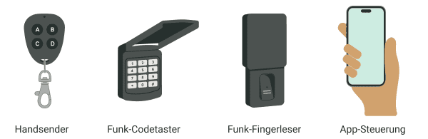 Garagentoröffner mit Funksteuerung: Handsender, Codetaster, Fingerleser und App-Steuerung