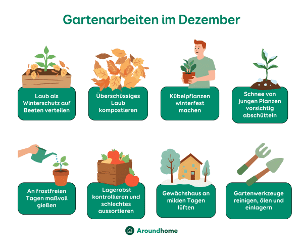 Grafik der Gartenarbeiten im Dezember