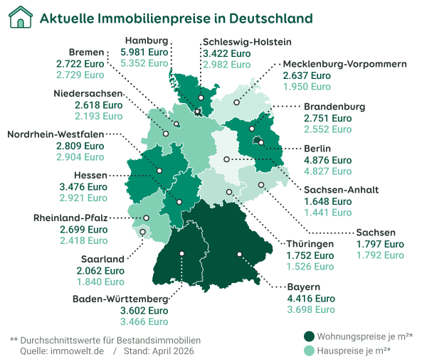 Grafik einer Karte mit den durchschnittlichen Häuser- und Wohnungspreisen in den Bundesländern von Deutschland mit Stand von April 2026