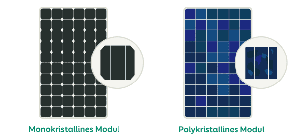 Grafische Darstellung eines Monokristallinen Moduls versus eines Polykristallinen Moduls