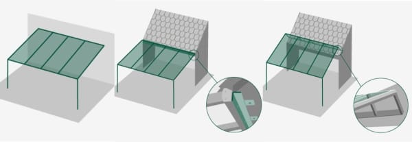 unterschiedliche Arten der Montage einer Terrassenüberdachung