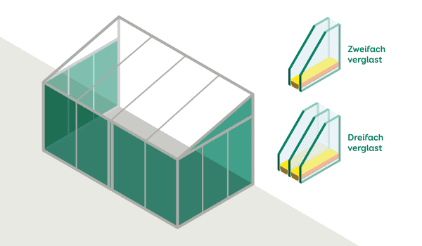 Grafik Wintergartenbausatz mit Verglasung.