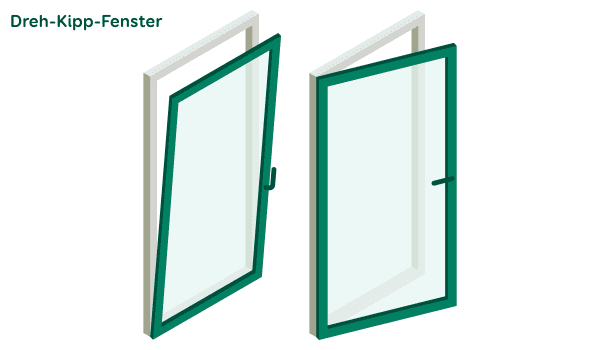 Grafik eines Dreh-Kipp-Fensters