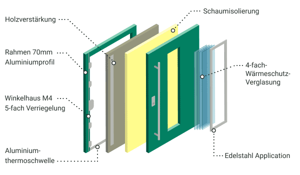 Aufbau einer Stahltür – Technische Darstellung aller Komponenten
