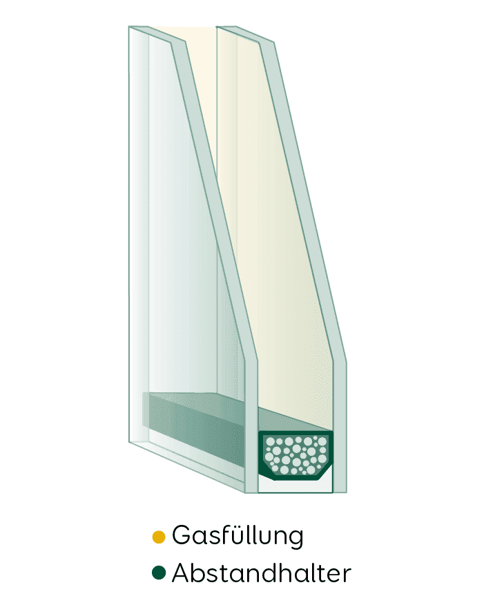 Fenster Verglasung Isolierfensterglas