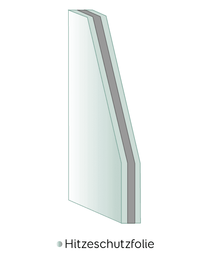 Grafische Darstellung von Sonnenschutzglas mit integrierter Hitzeschutzfolie zur Minimierung der Wärmeeinstrahlung.