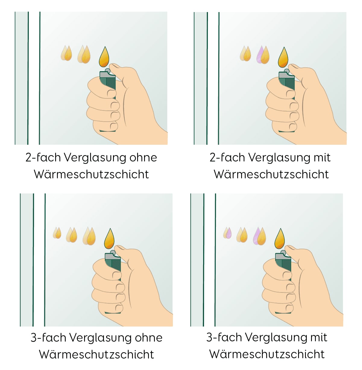 Vergleich: Flammenbild bei 2- und 3-fach Verglasung mit und ohne Wärmeschutzschicht