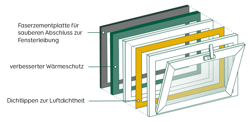 Kellerfenster Wärmegedämmt