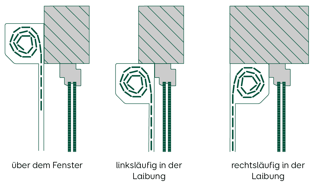 Fenster Rollladen Vorbau