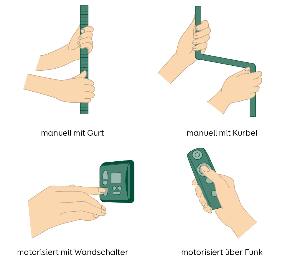 Fenster Rollladen Bedienungsarten