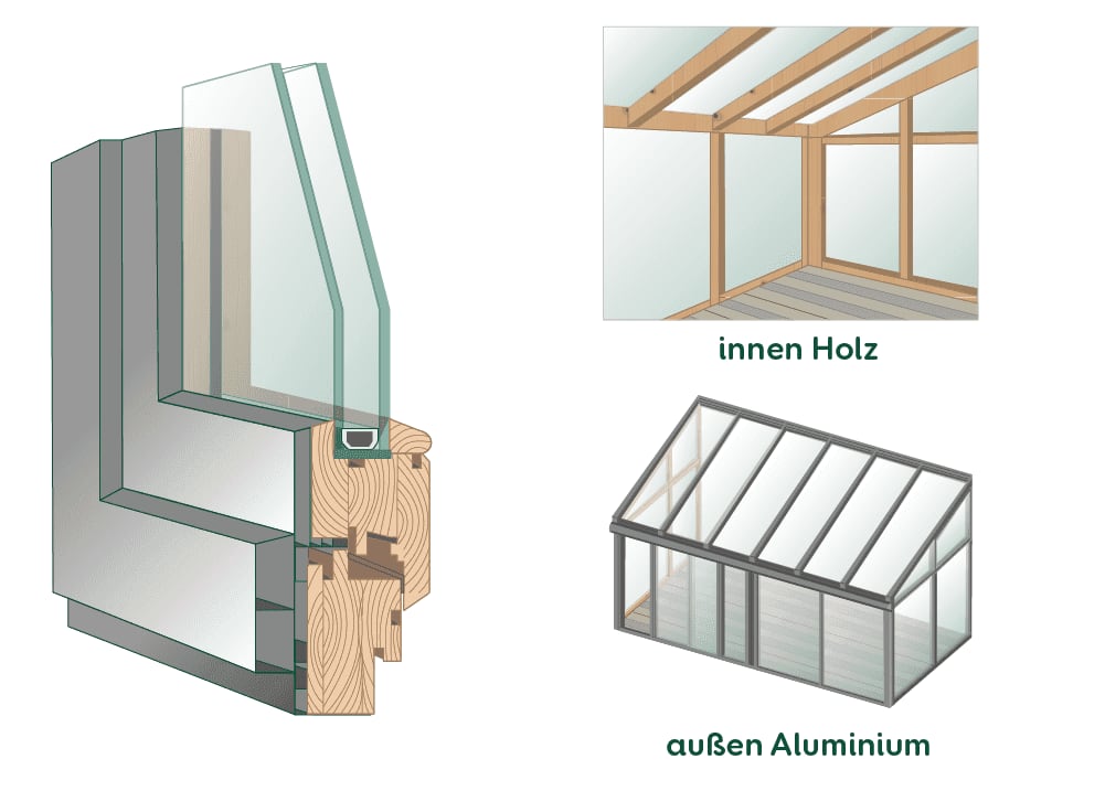 Grafik Wintergarten Holz-Aluminium-Verbund mit Querschnitt